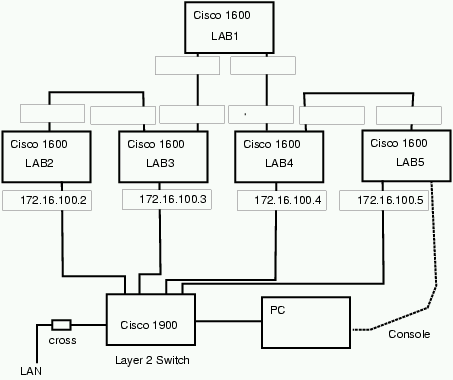 config