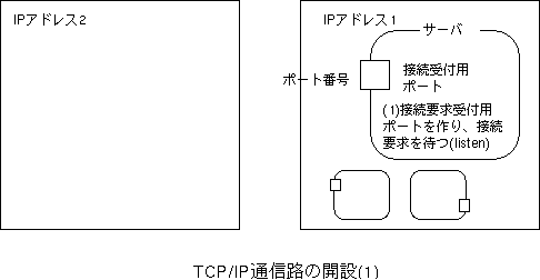 tcp1