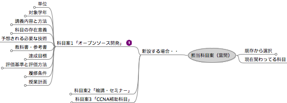 Imagemap