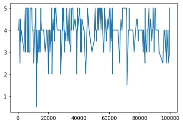 ../_images/data_wrangling_32_2.png