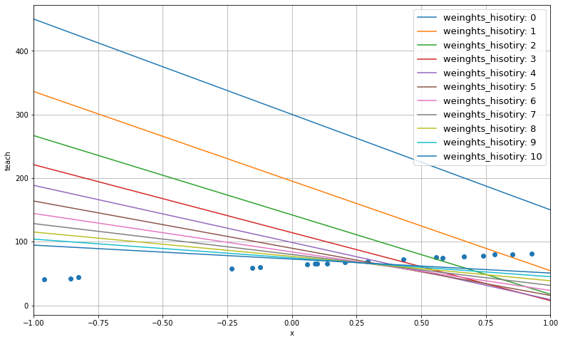 ../_images/gradient_descent_10_0.png