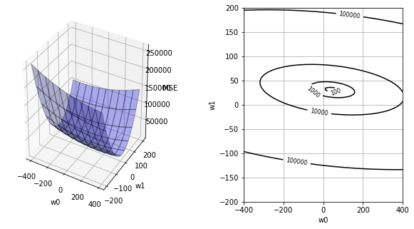 ../_images/gradient_descent_6_0.png