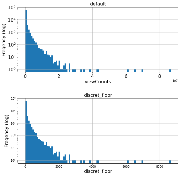 ../_images/preprocess_numerical_15_1.png