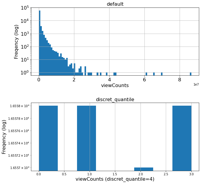 ../_images/preprocess_numerical_19_1.png