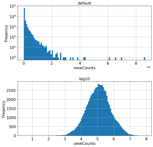../_images/preprocess_numerical_23_1.png