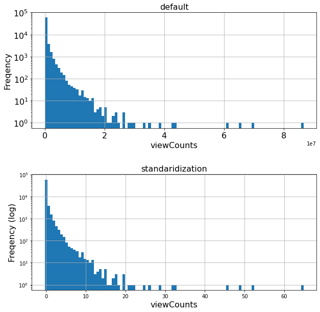 ../_images/preprocess_numerical_27_1.png