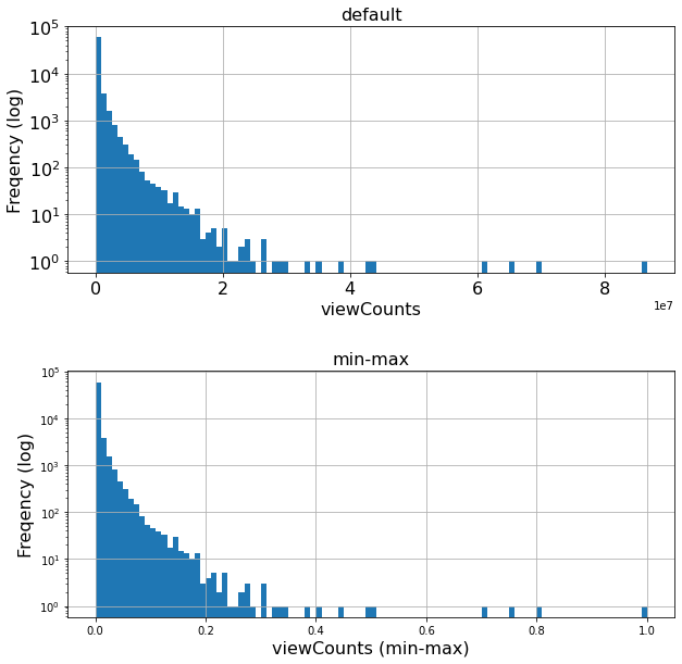 ../_images/preprocess_numerical_30_1.png