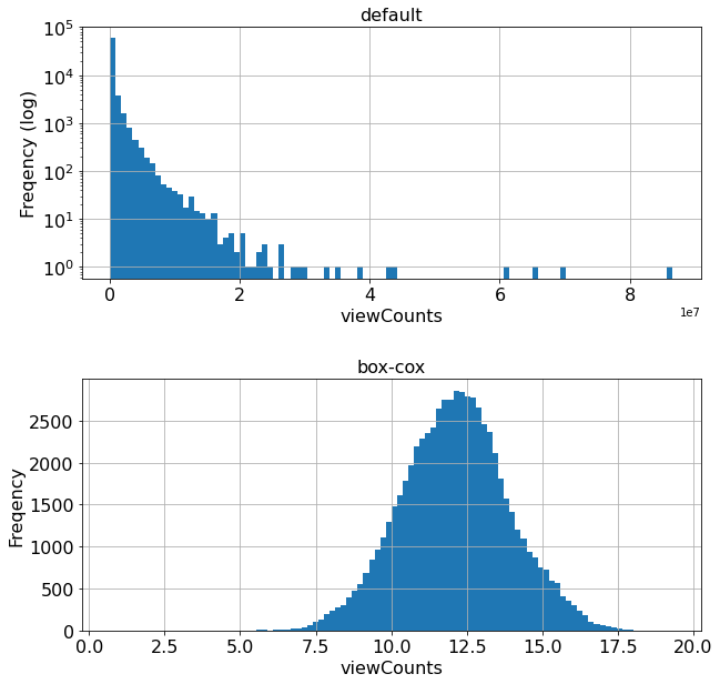 ../_images/preprocess_numerical_39_1.png
