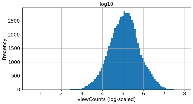 ../_images/preprocess_numerical_40_1.png