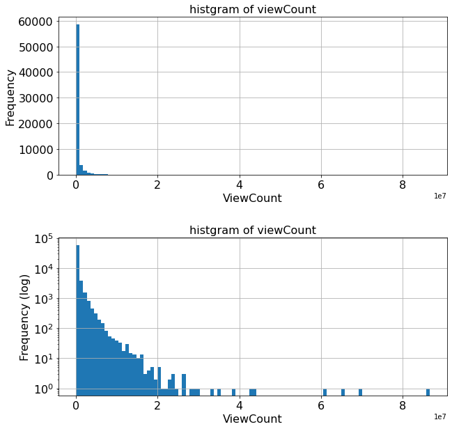 ../_images/preprocess_numerical_9_1.png