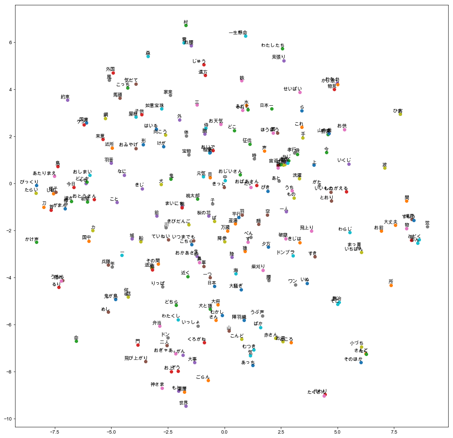 ../_images/train_momotaro_9_0.png