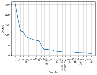 ../_images/typical_methods_mecab_12_1.png
