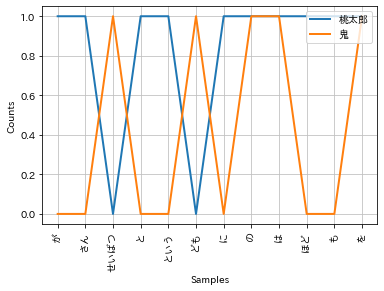 ../_images/typical_methods_mecab_14_1.png