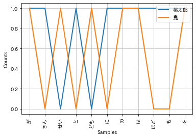 ../_images/typical_methods_spacy_14_1.png