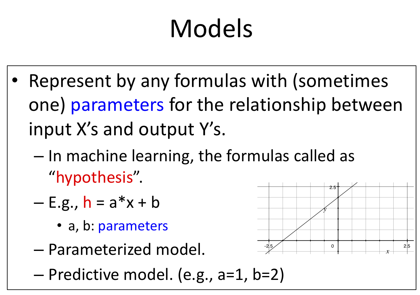 What is model?