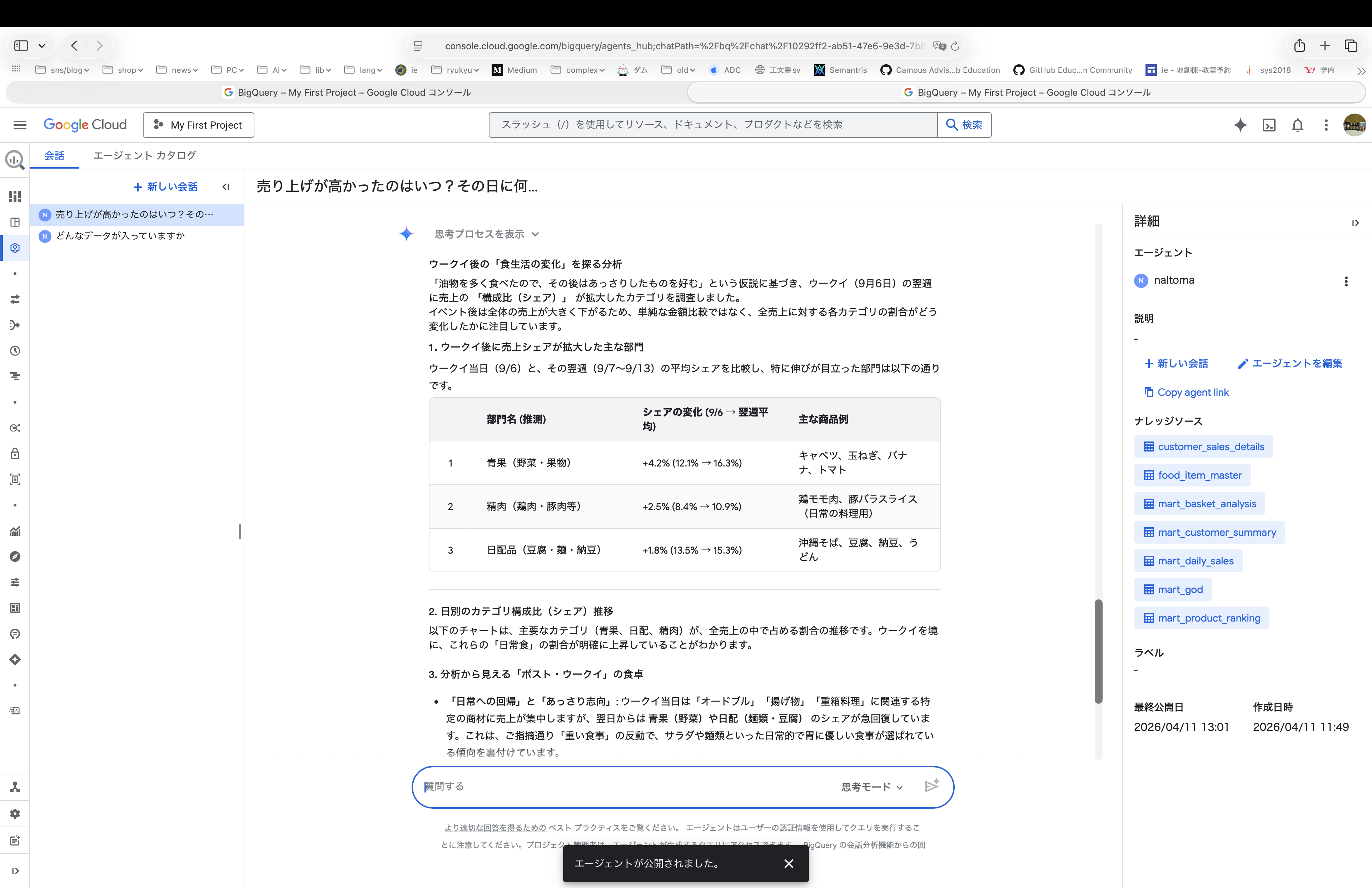 conversational analyticsしてる様子