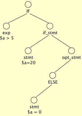gconf