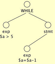 gconf