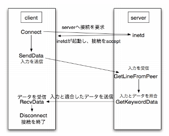 \includegraphics[scale=0.5]{flow.eps}