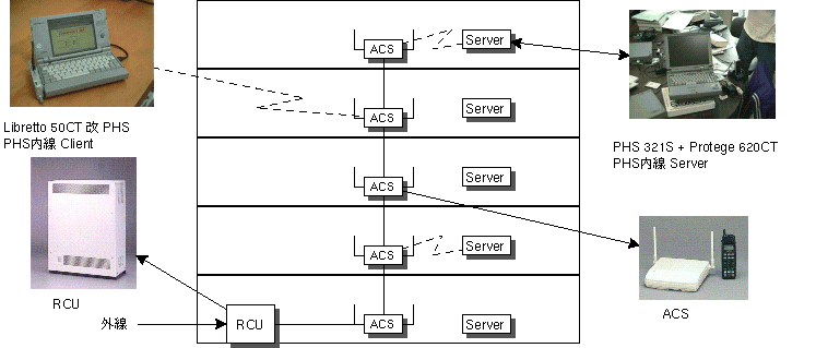 systemの概略