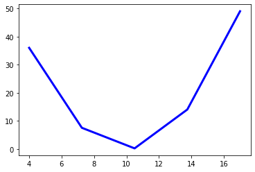 ../_images/intro_matplotlib_3_0.png