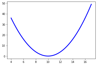 ../_images/intro_matplotlib_4_0.png