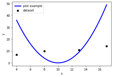 ../_images/intro_matplotlib_5_0.png