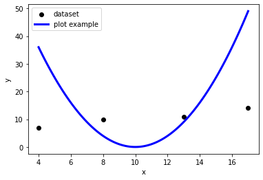 ../_images/intro_matplotlib_8_0.png