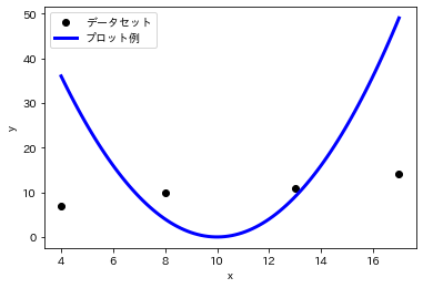 ../_images/intro_matplotlib_9_0.png