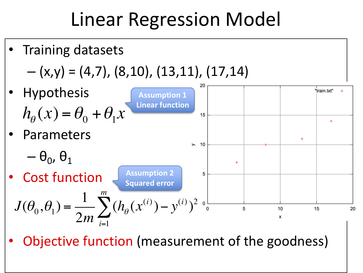 Linear Regression Model