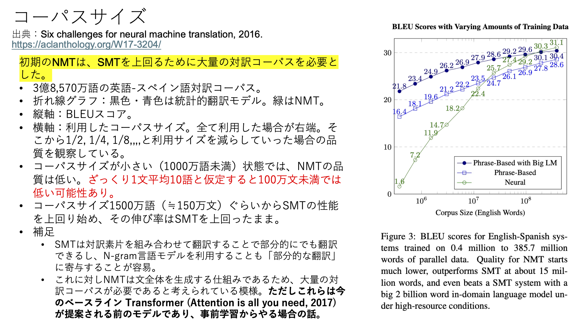 NMT コーパスサイズ