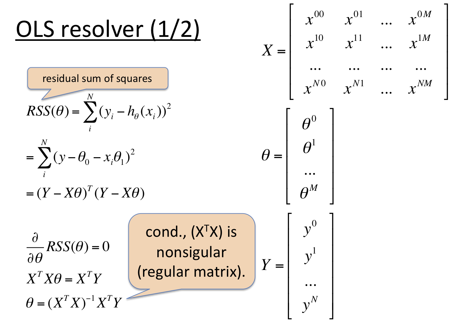 Ordinary Least Squares (1/2)