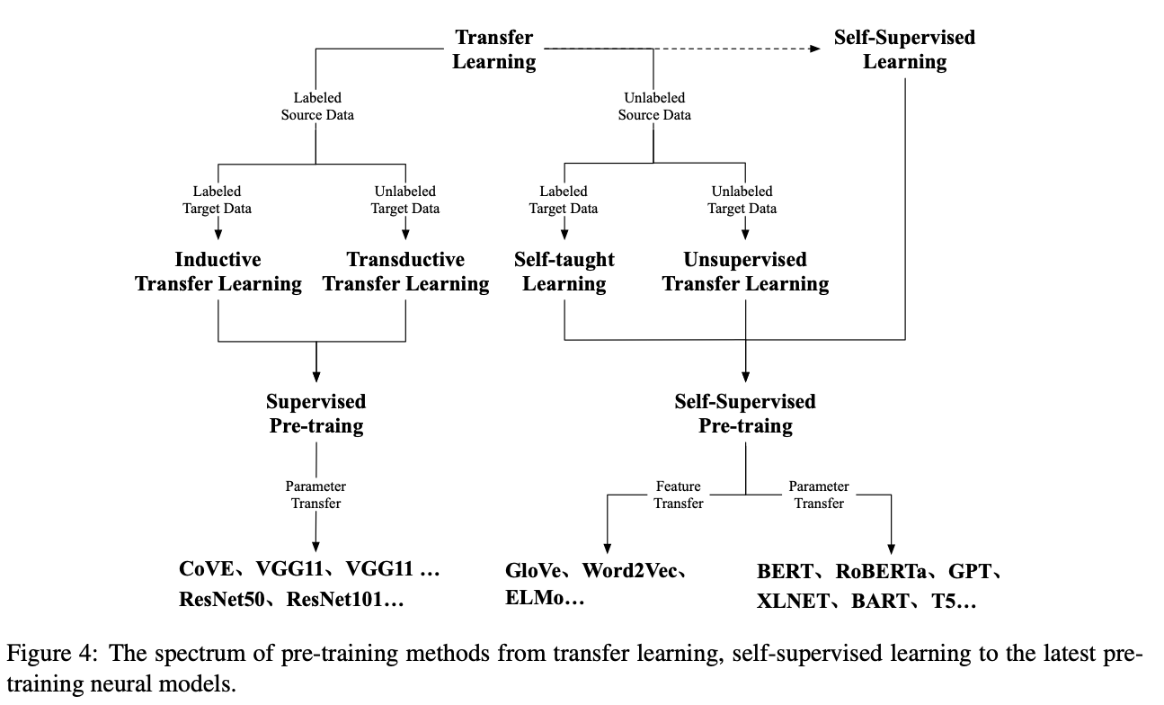 PTMs-fig4