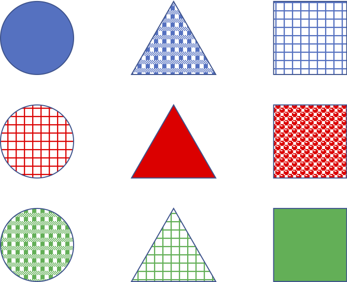 クラスタリングタスクの検討例