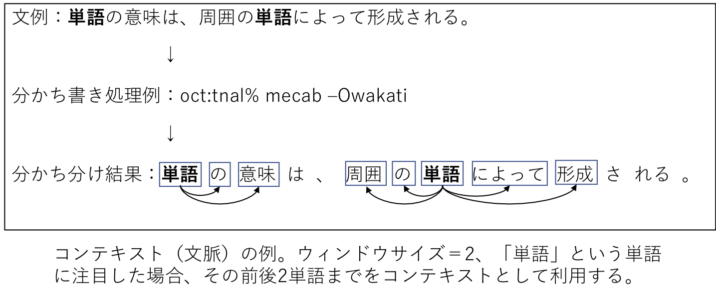 コンテキストの例
