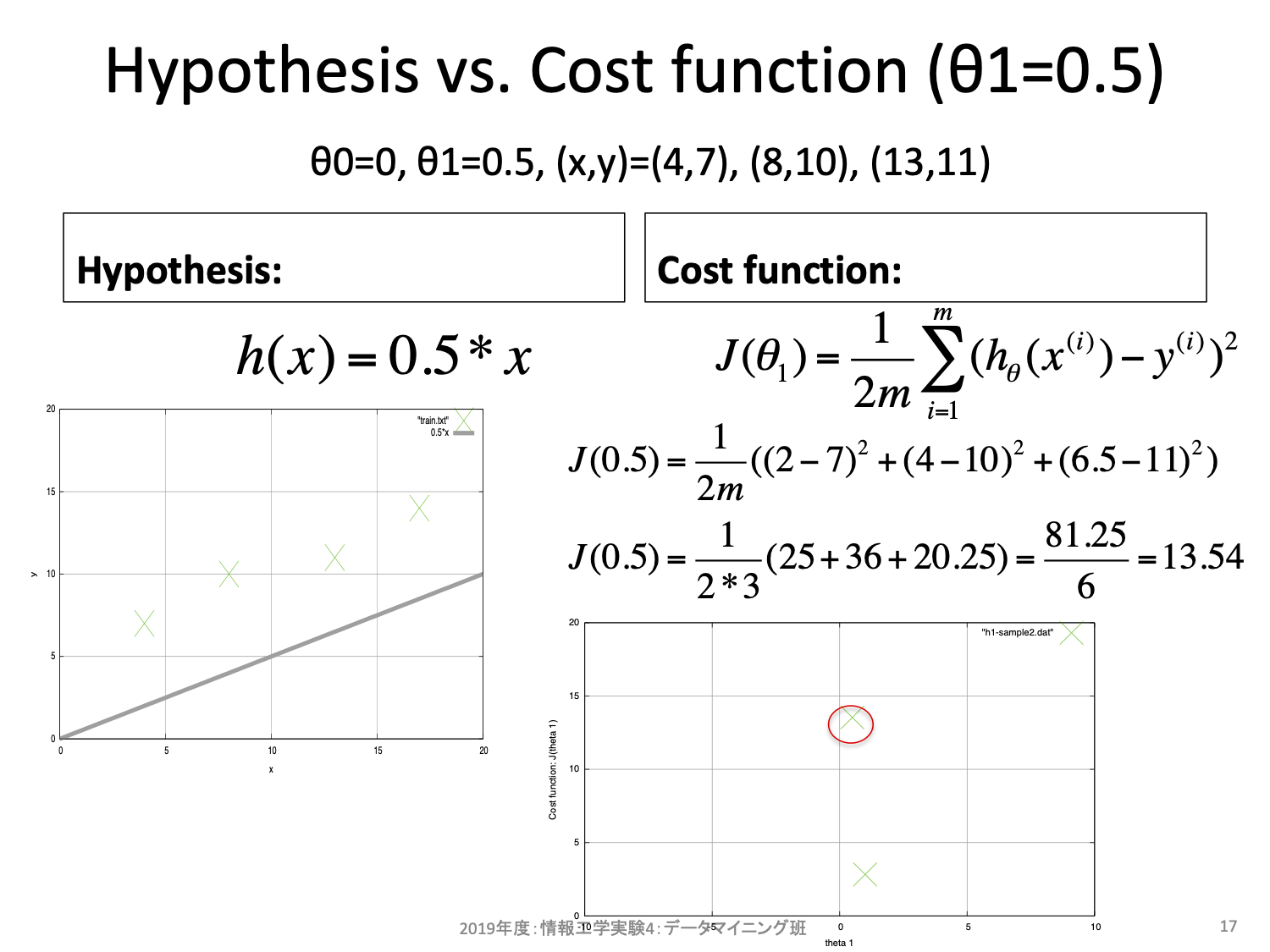 コスト関数の変化2