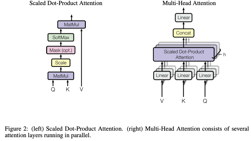 multi-head attention