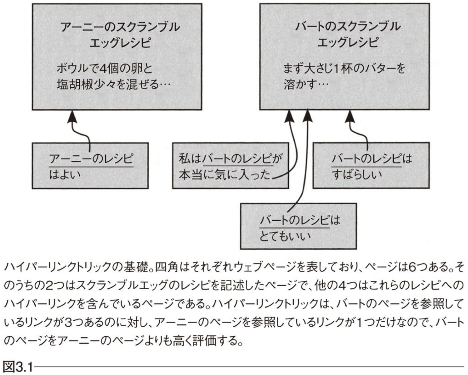 ハイパーリンクトリック