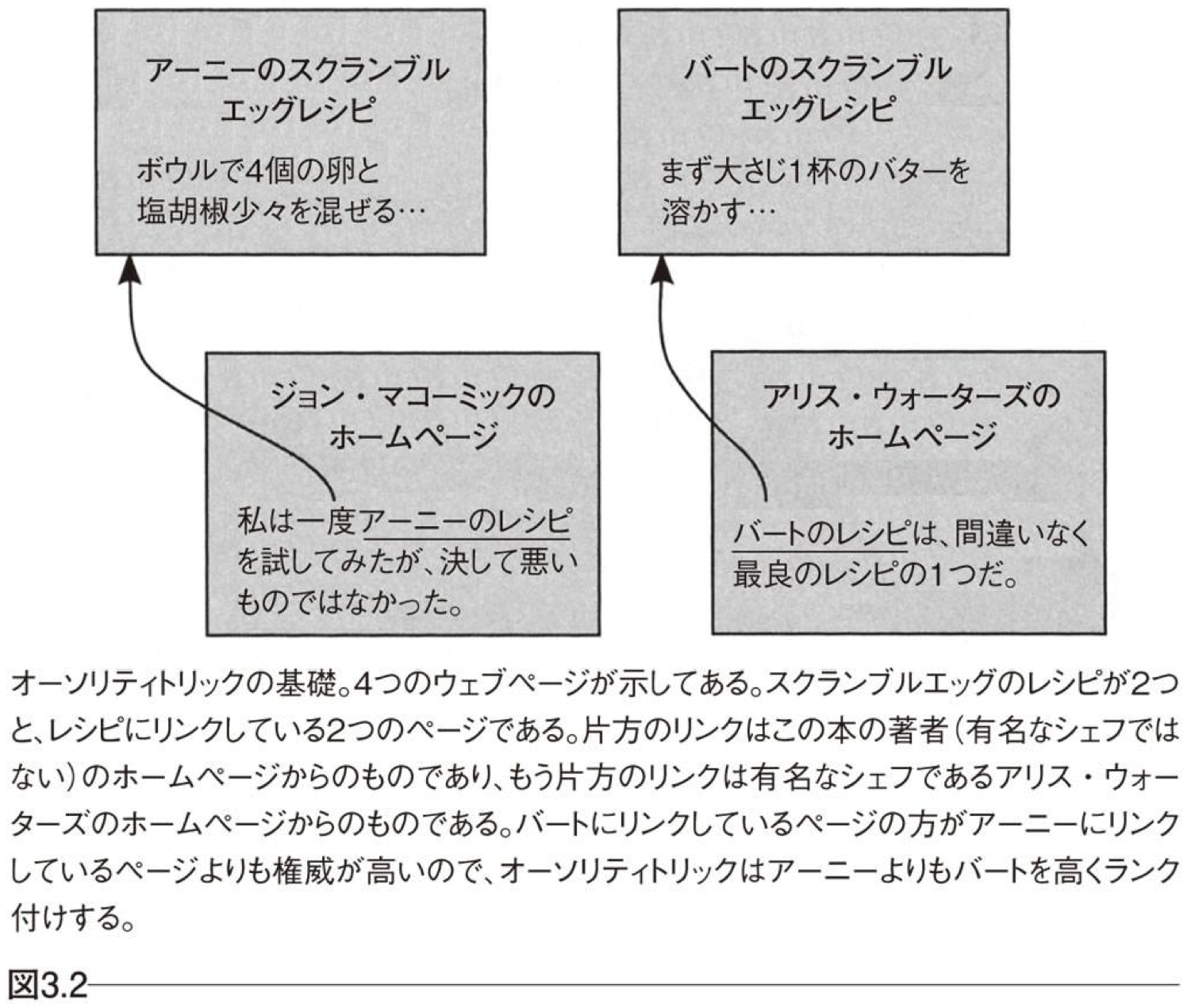 オーソリティトリック