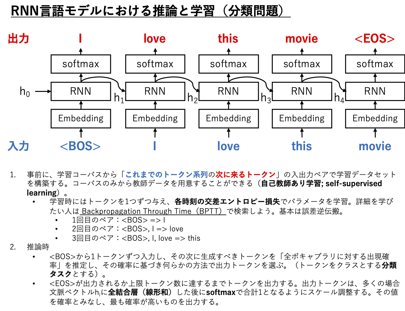 RNN言語モデルにおける推論