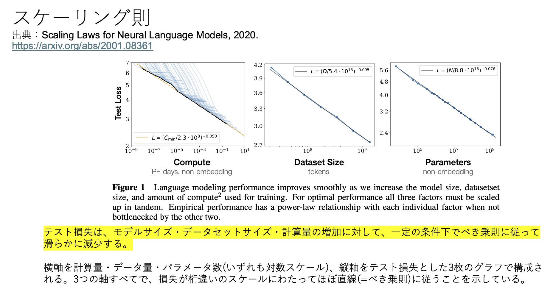 Scaling Laws