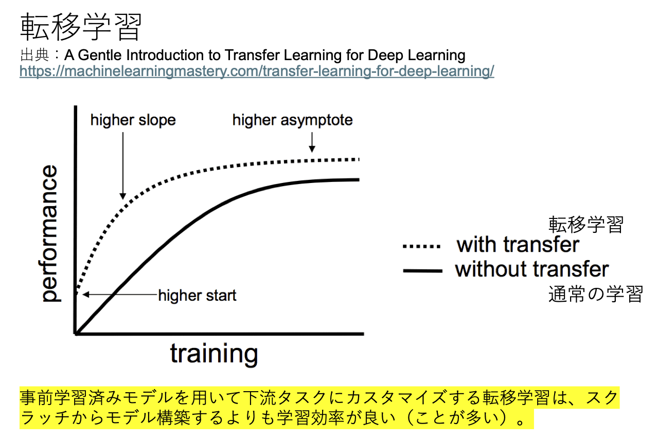 ../_images/transfer-learning.png