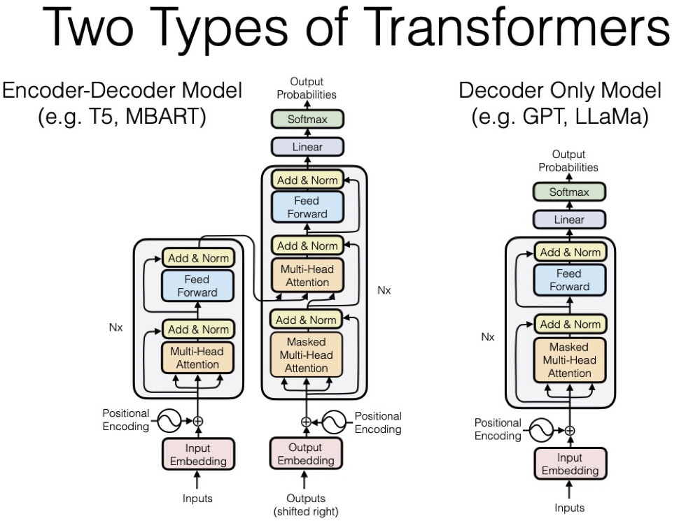 Transformers